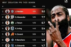 米乐体育官网-NBA最佳得分手：哈登能收两冠(nba最佳得分手哈登能收两冠吗)