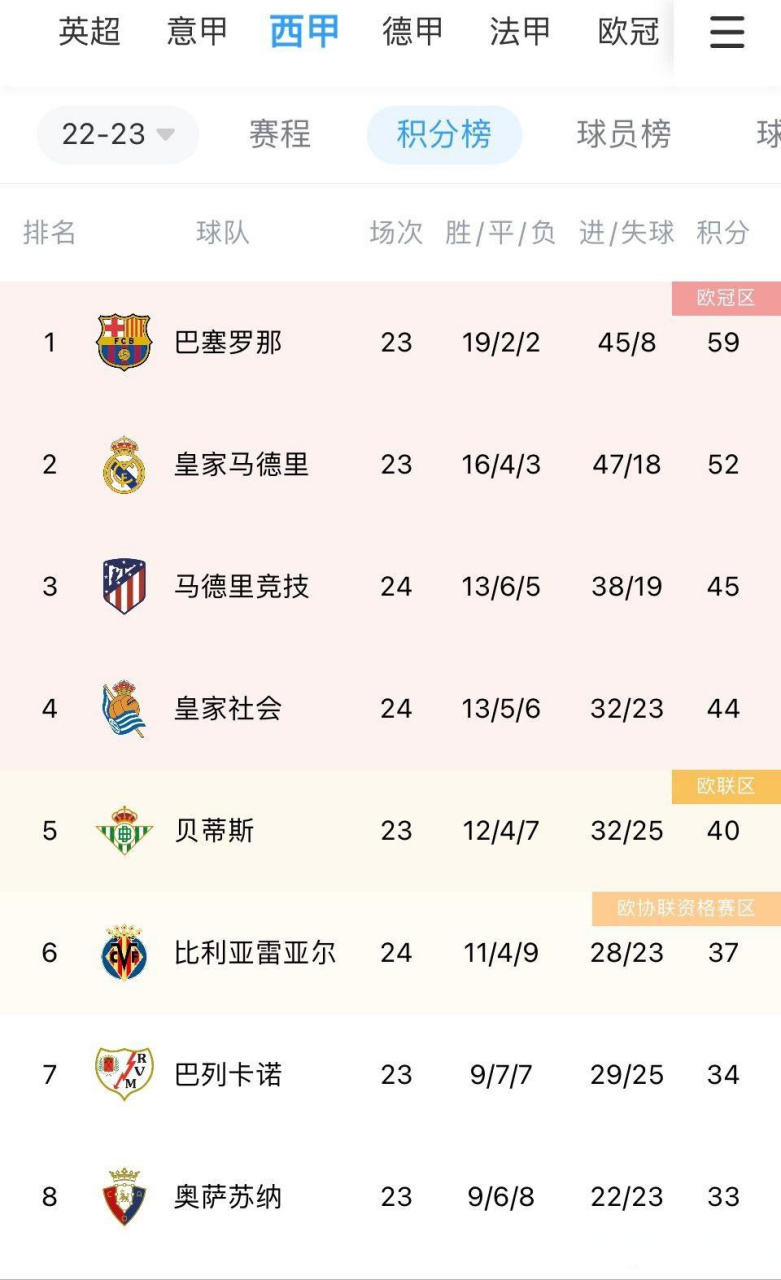 塞维利亚球队怎么样